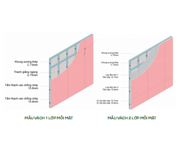 Hệ Vách Thạch Cao Chống Cháy EI60
